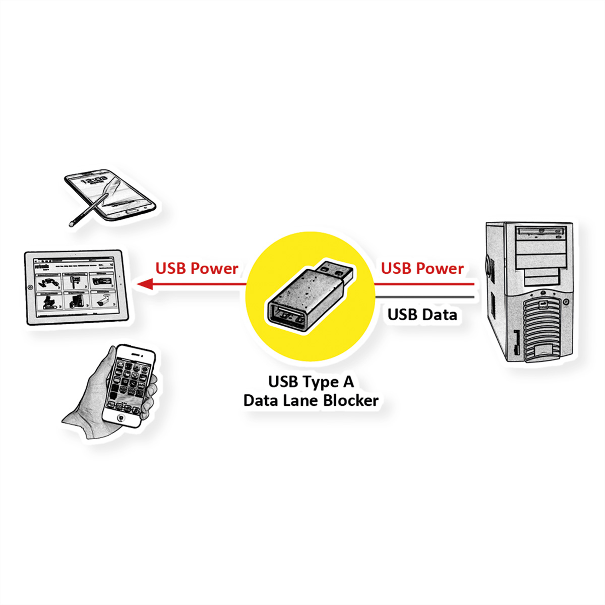 ROLINE USB Typ A Data Lane Blocker (11.02.8332)