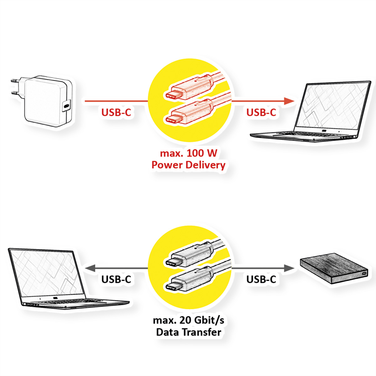 ROLINE USB 3.2 Gen 2x2 Kabel, Power Delivery 20V5A, Emark, C-C, ST/ST, 20 Gbit/s, schwarz, 1,5 m (11