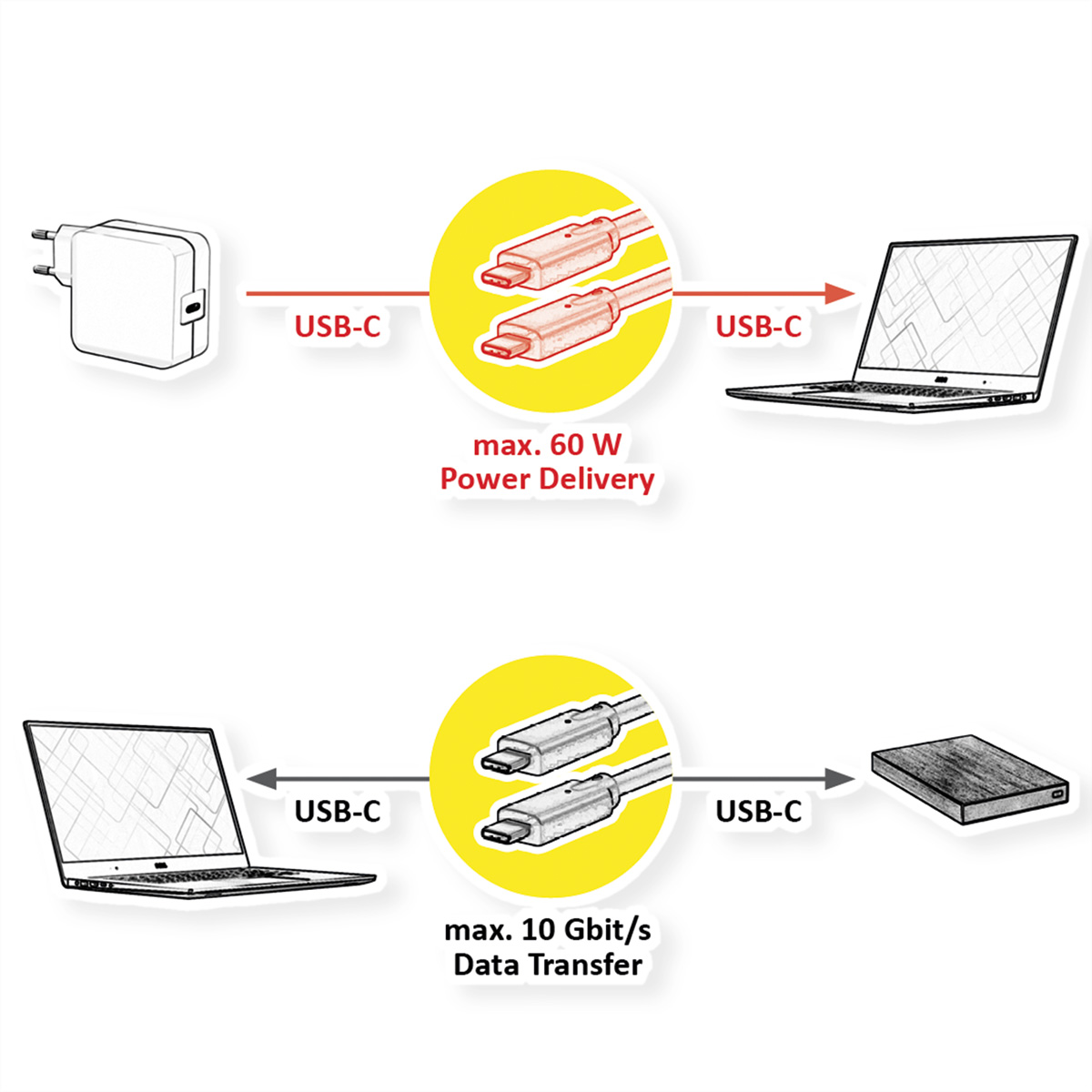 ROLINE USB 3.2 Gen 2 Kabel, AOC, C-C, ST/ST, 10Gbit/s, 4K60Hz, PD (Power Delivery) 60W, schwarz, 15 m
