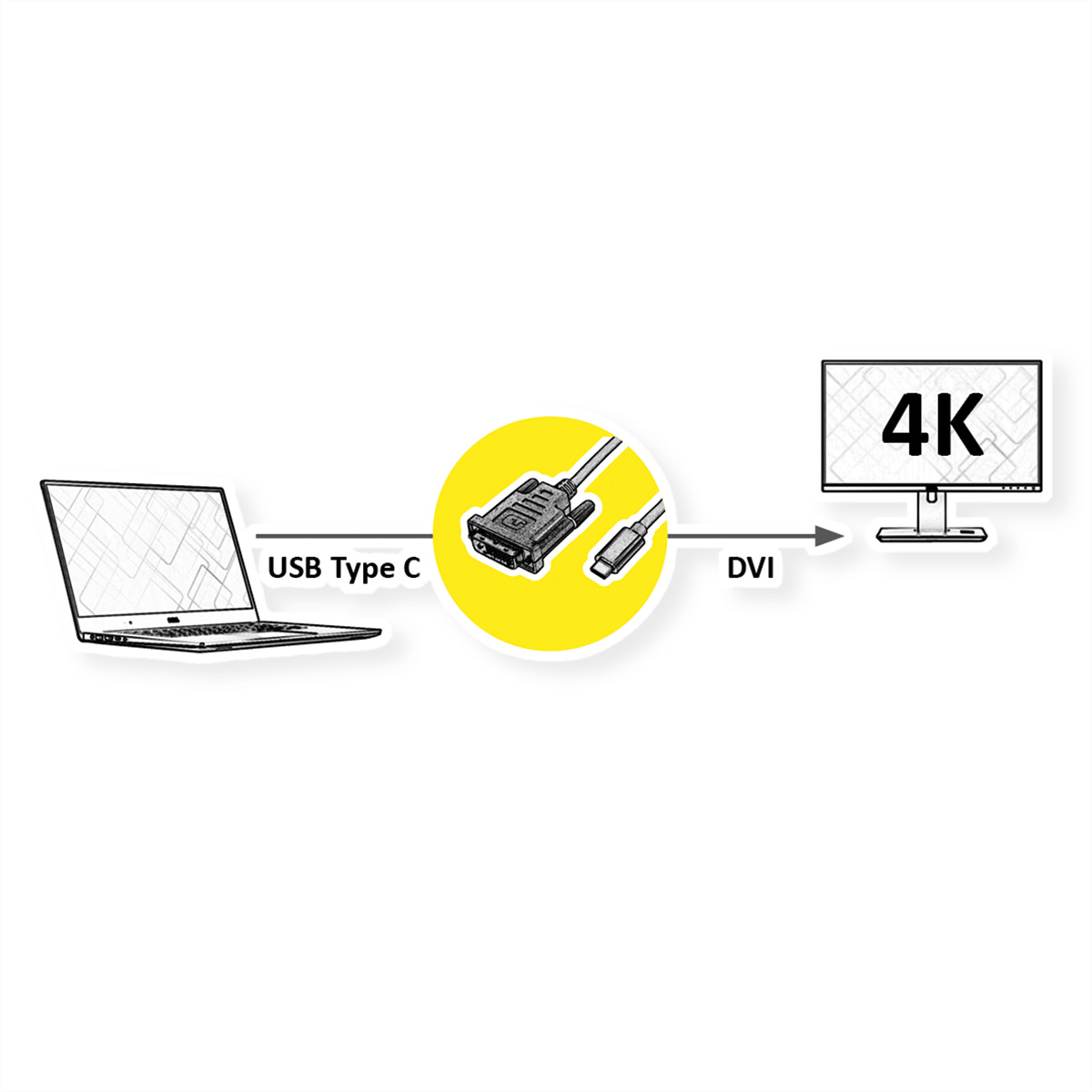 ROLINE Adapterkabel USB Typ C DVI ST ST 100cm 39,37Zoll