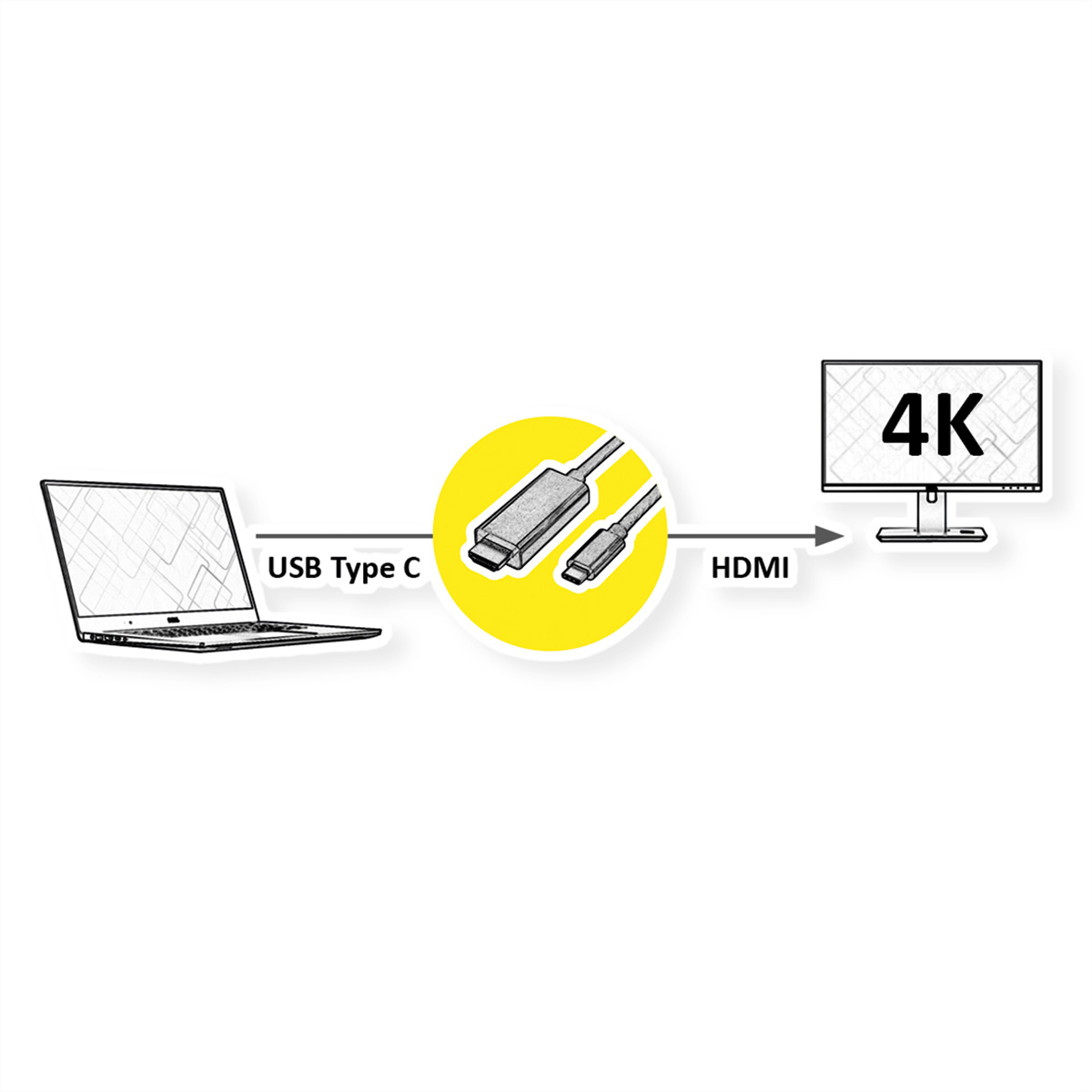ROLINE Adptrkb. USB Typ C-HDMI ST/ST 5m - Digital/Daten - Digital/Display/Video (11.04.5843)