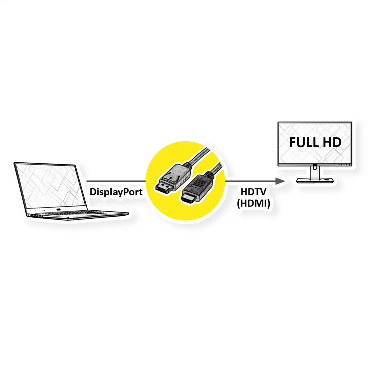 VALUE DisplayPort Kabel  DP-HDTV  ST/ST  1m