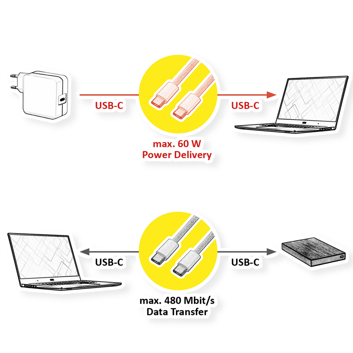 VALUE USB 2.0 Kabel, Typ C-C, ST/ST, 60W, weiß, 3 m,  (BILD2)