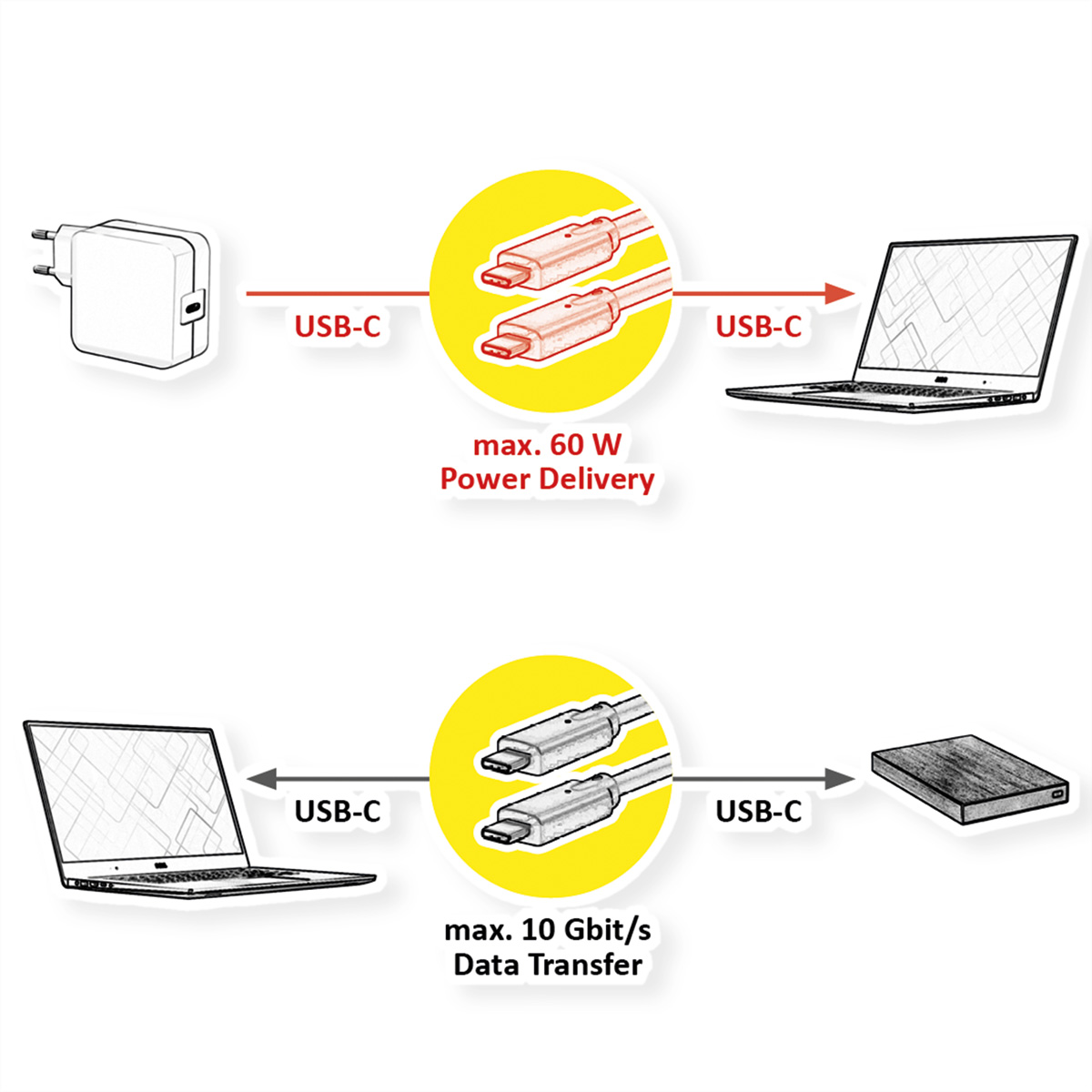 VALUE USB 3.2 Gen 2 kompatibles Kabel, C-C, ST/ST, 60W,  (BILD2)