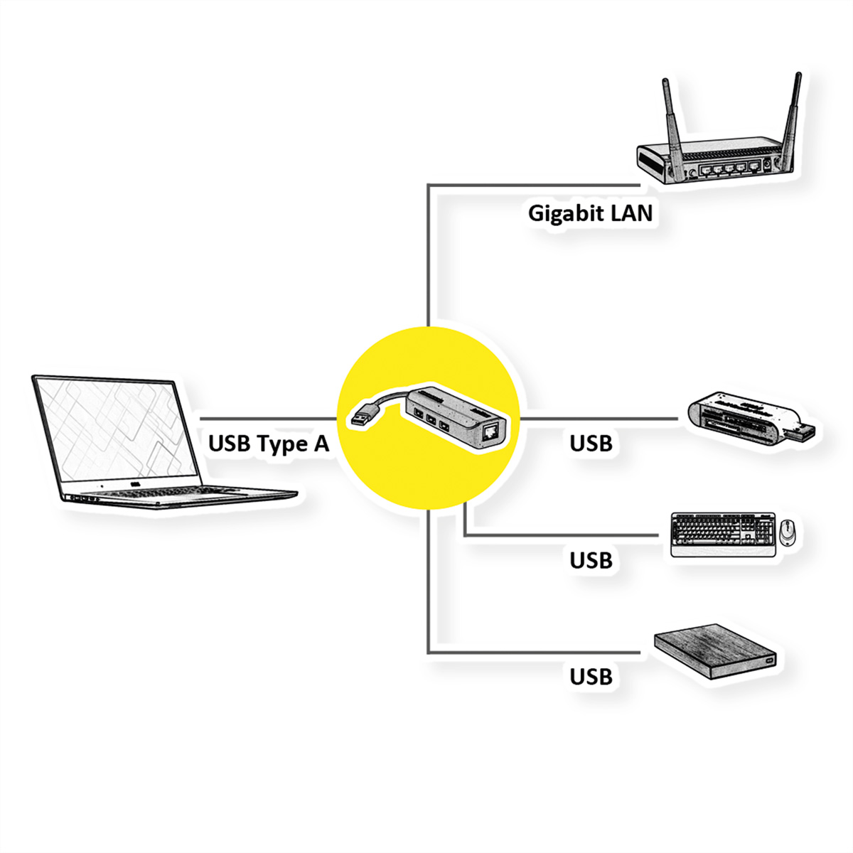 ROLINE USB 3.2 Gen 1 zu Gigabit Ethernet Konverter + Hub  (BILD2)