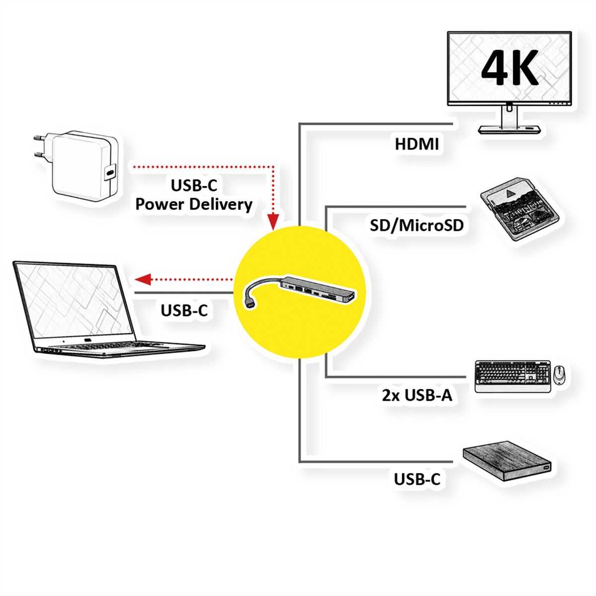 ROLINE Dockingstation USB Typ C, 4K HDMI, USB 2.0 USB 1  (BILD2)