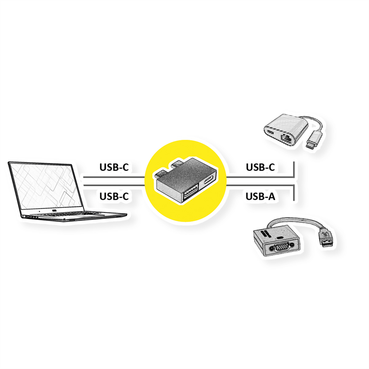 ROLINE USB3.2Gen1 Adptr. 2x C - 1x C+1xA ST/BU - Adapter