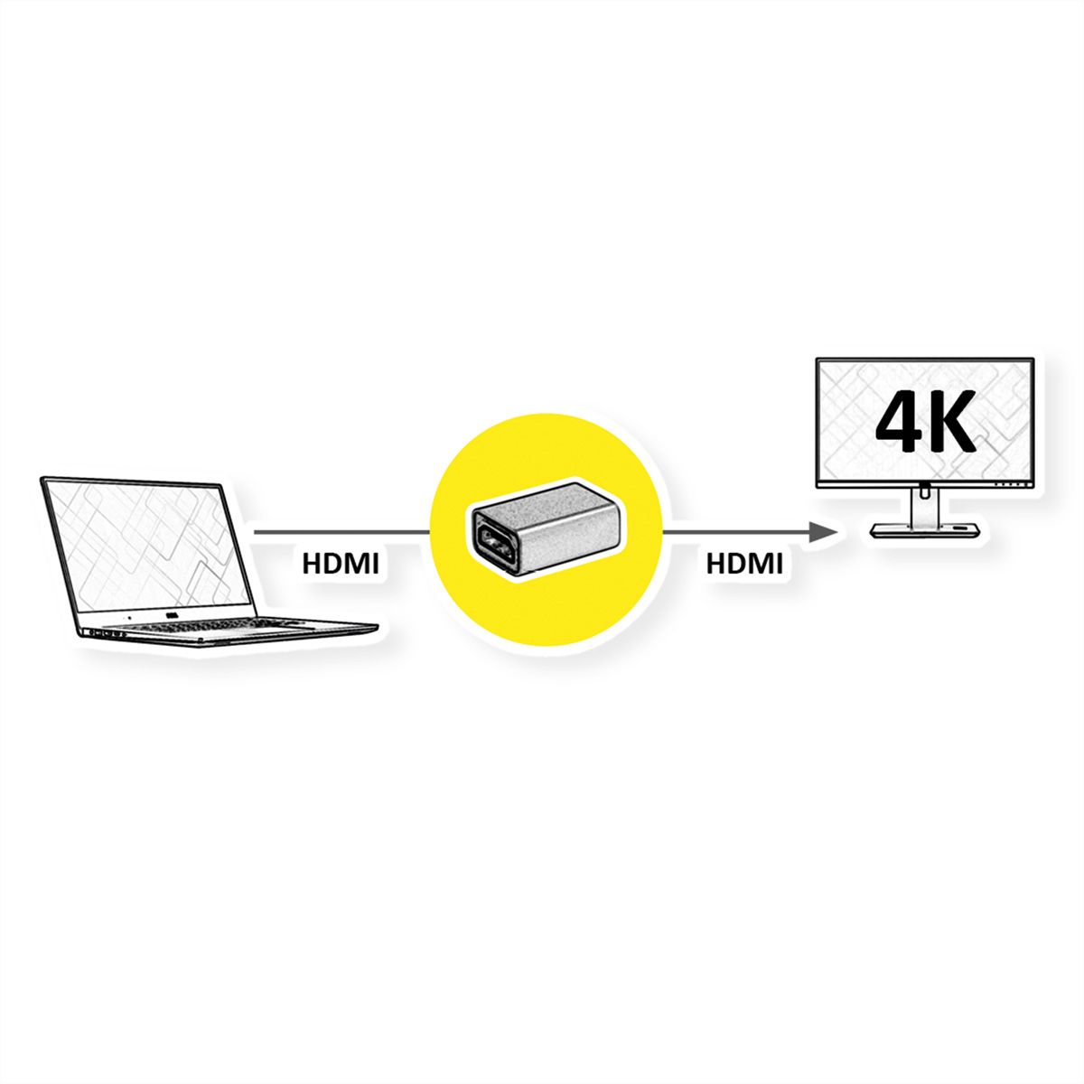 ROLINE GOLD HDMI-Kupplung Buchse - Buchse (12.03.3153)