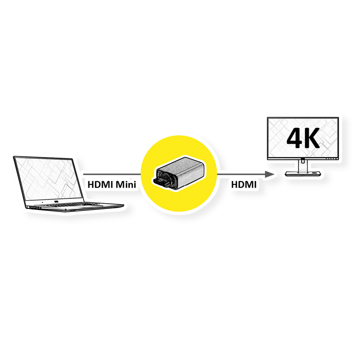 ROLINE GOLD HDMI-Adapter, HDMI BU - HDMI Mini ST (12.03.3154)