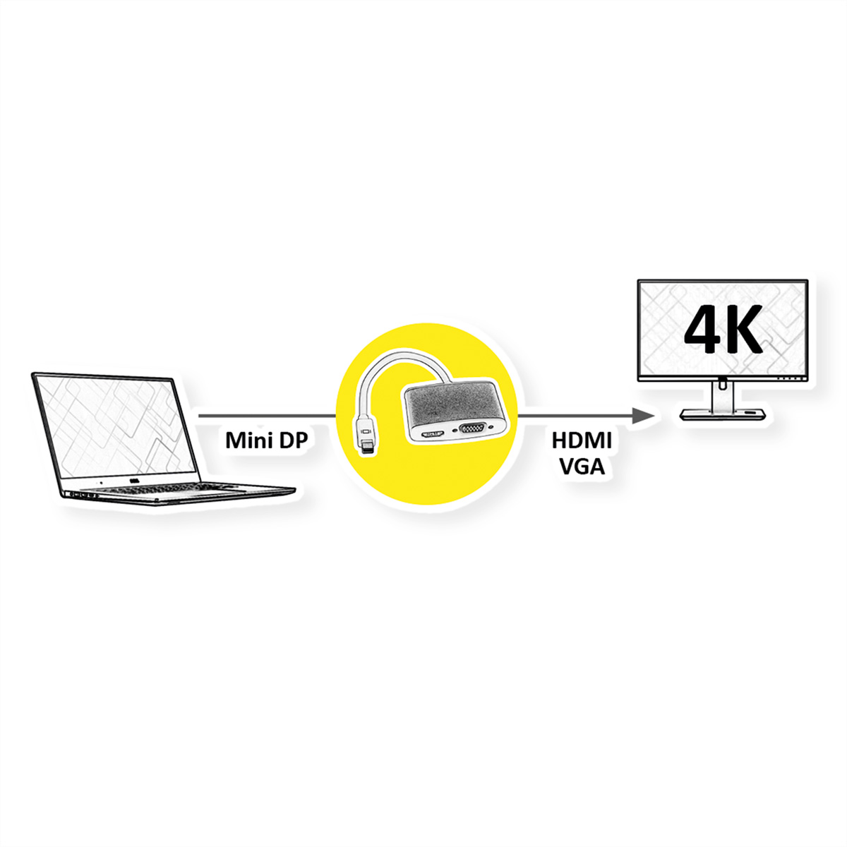 ROLINE Kabeladapter 4K2K  MiniDP-VGA/HDMI  ST/BU