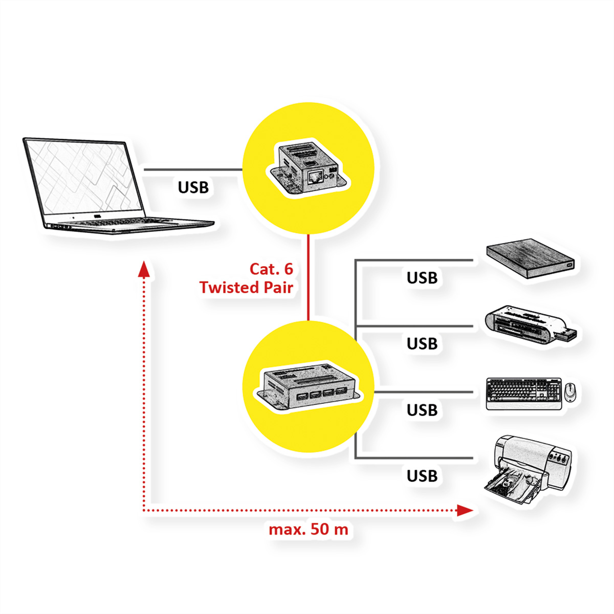 ROLINE USB2.0 Extender ü.TP PoC 4 Port