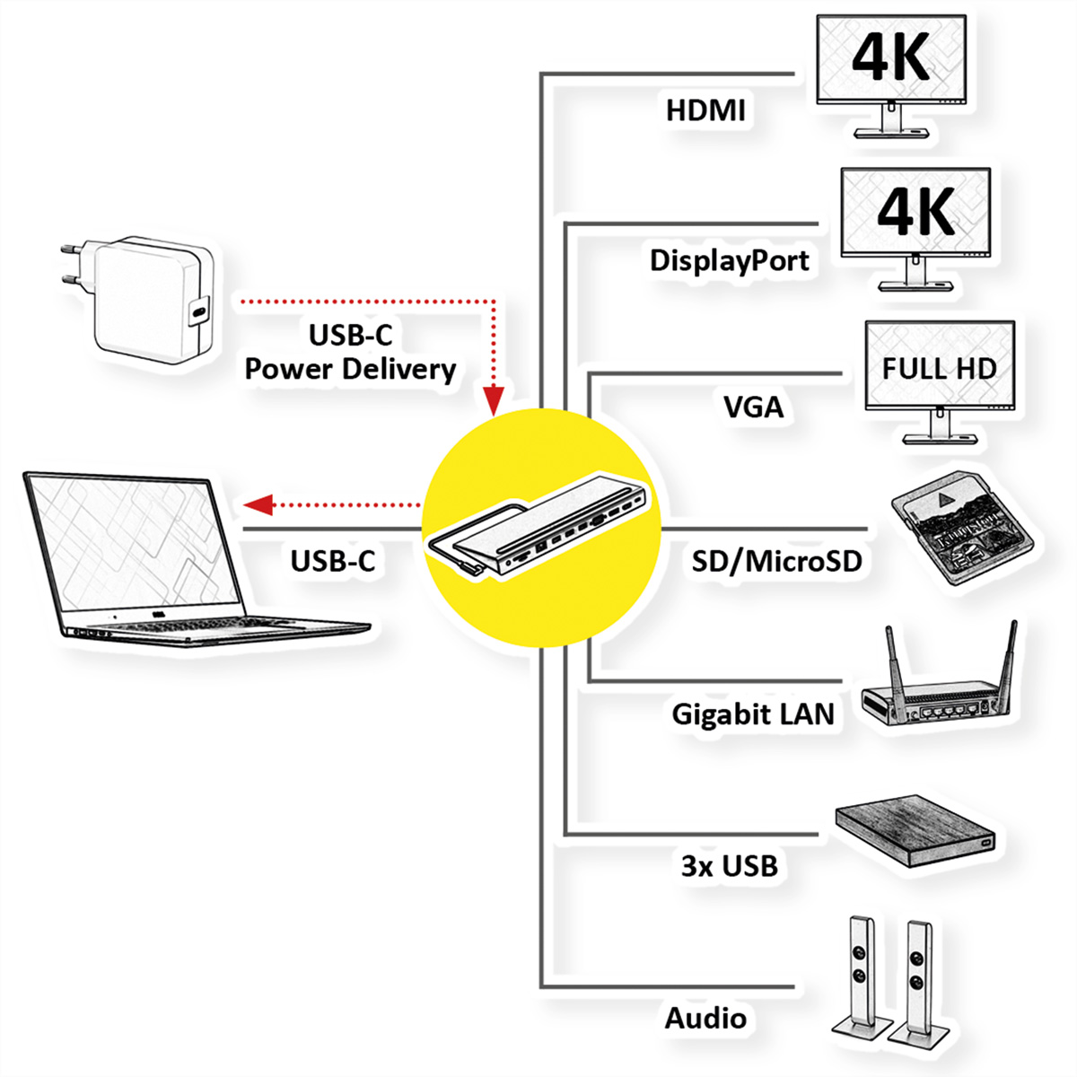 VALUE USB 3.2 Gen 2 Typ C Multiport Docking Station, 4K HDMI/DP, VGA, USB, Card Reader, PD, LAN, Aud