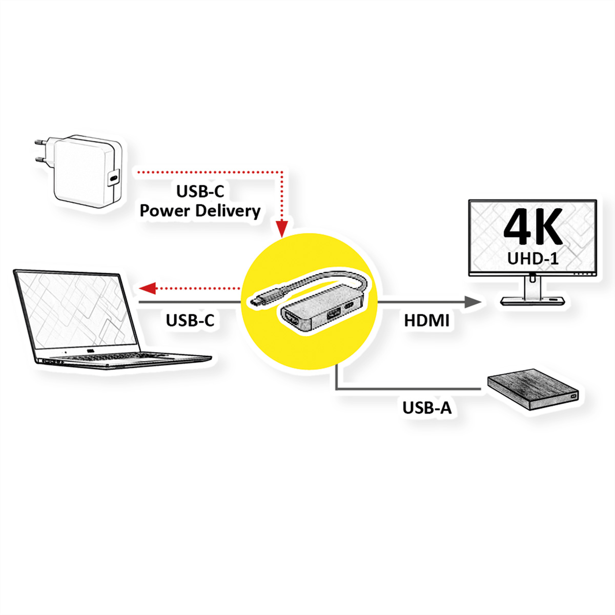 VALUE Display Adapter USB Typ C - HDMI+ 3.2 Gen 1 A+ PD - Adapter - Digital/Daten