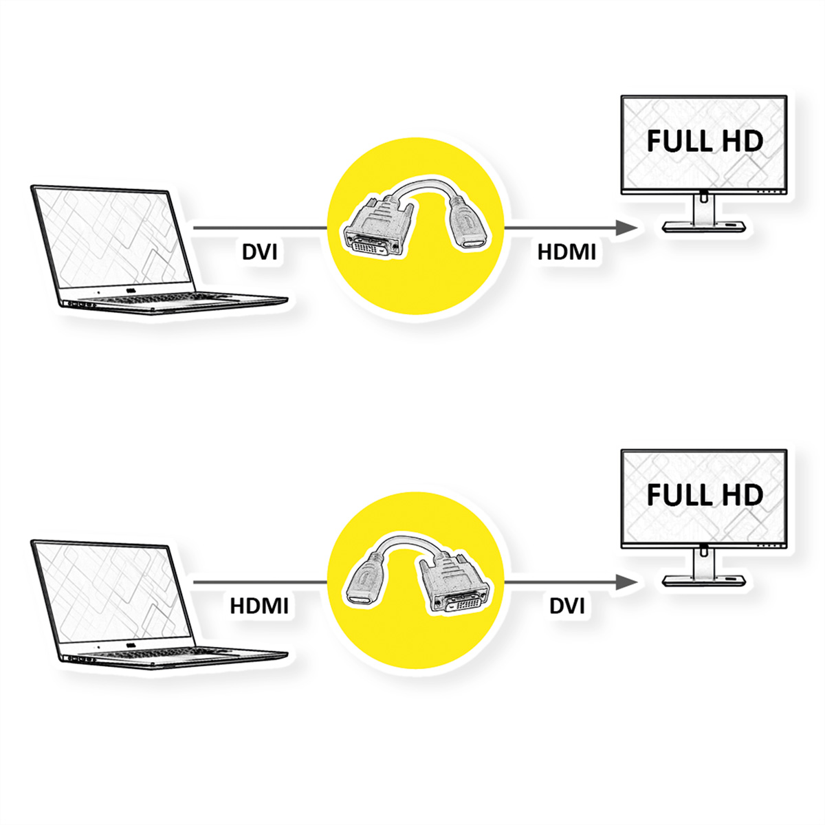 VALUE HDMI-DVI Adapterkabel, HDMI BU / DVI-D ST