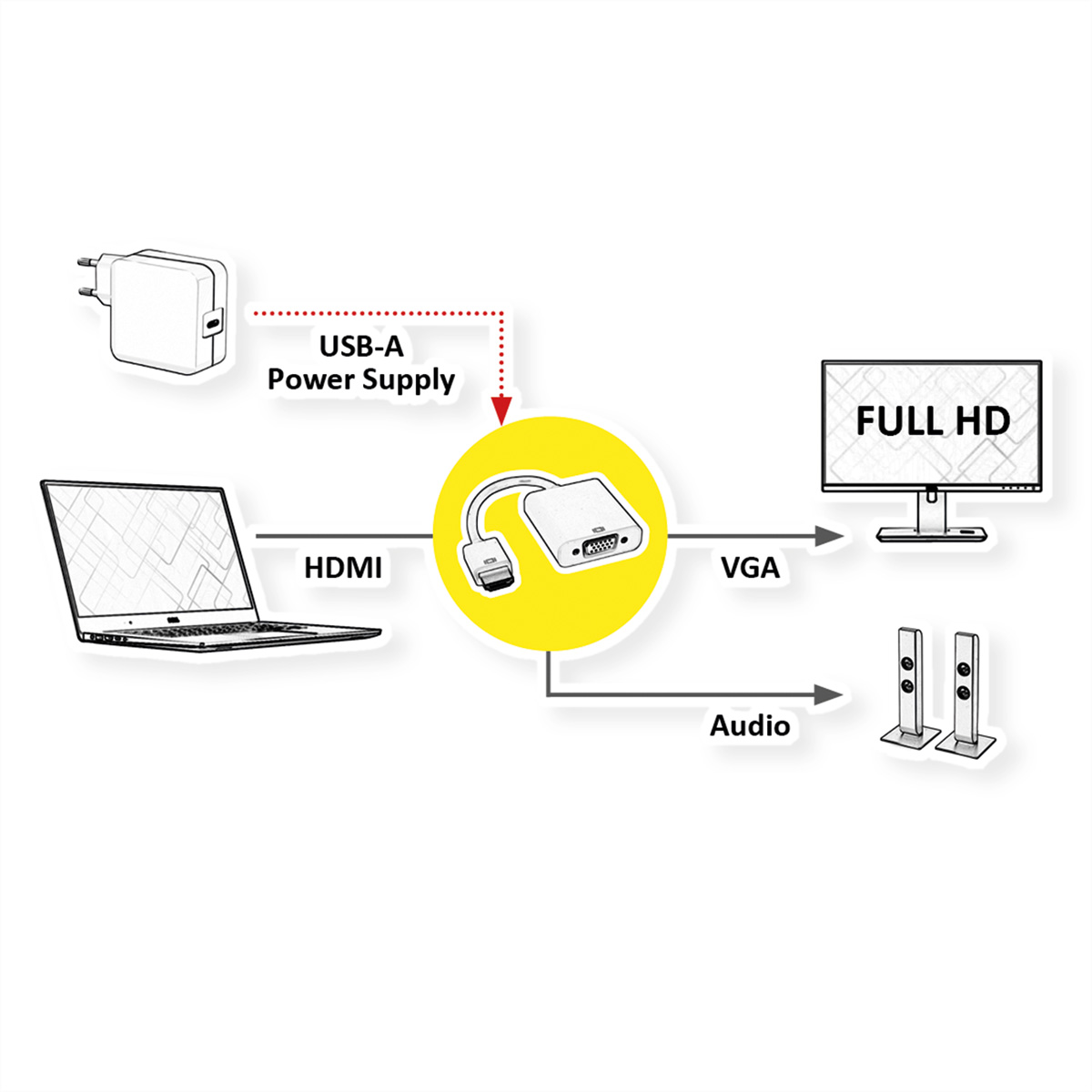 VALUE - Video- / Audio-Adapter - HDMI / VGA / Audio - HDMI (M) bis HD-15, Mini-Phone Stereo 3,5 mm,