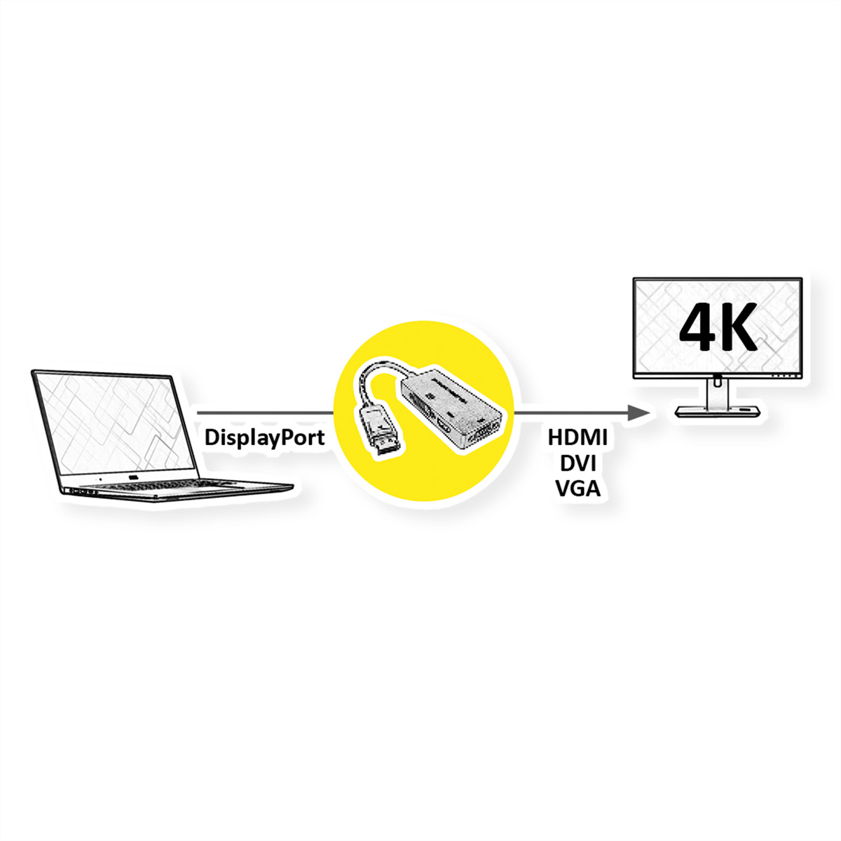 VALUE Kabeladpt. DP-HDMI/DVI/VGA ST/BU - Digital/Display/Video - Adapterkabel (12.99.3153)