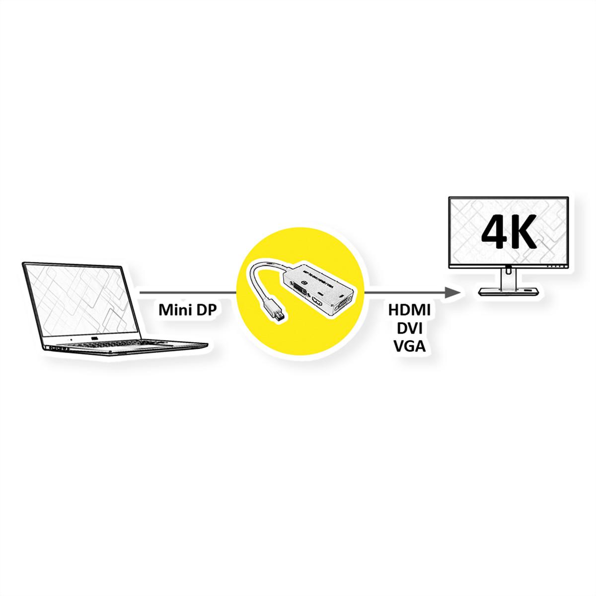 VALUE - Videokonverter - Mini DisplayPort - DVI, HDMI, VGA - Schwarz