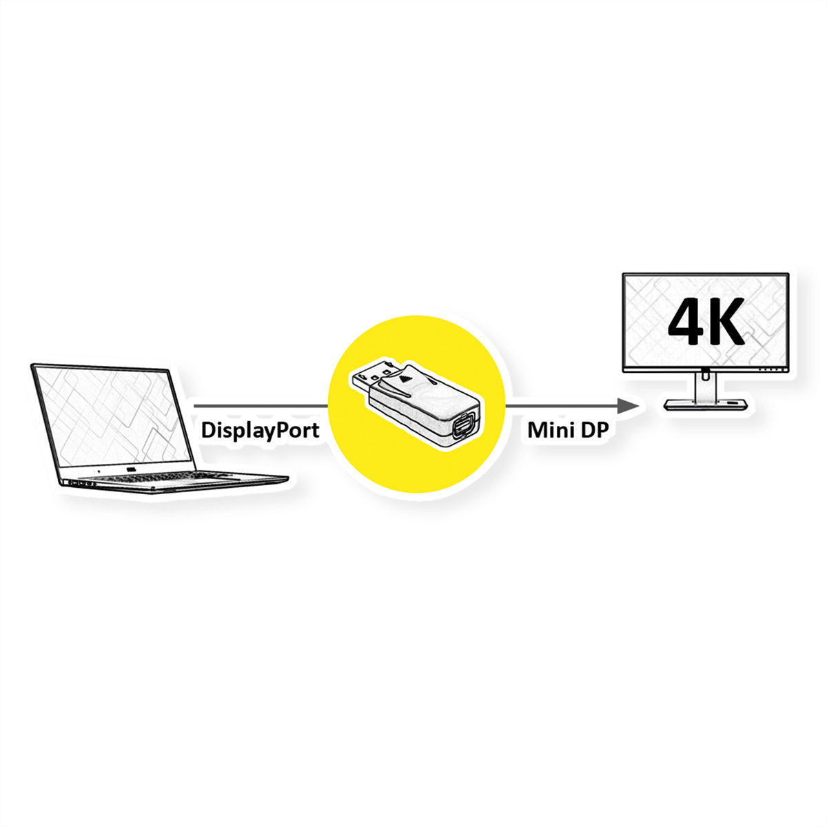 VALUE DisplayPort Adapter, DP Stecker - Mini DP Buchse (12.99.3160)