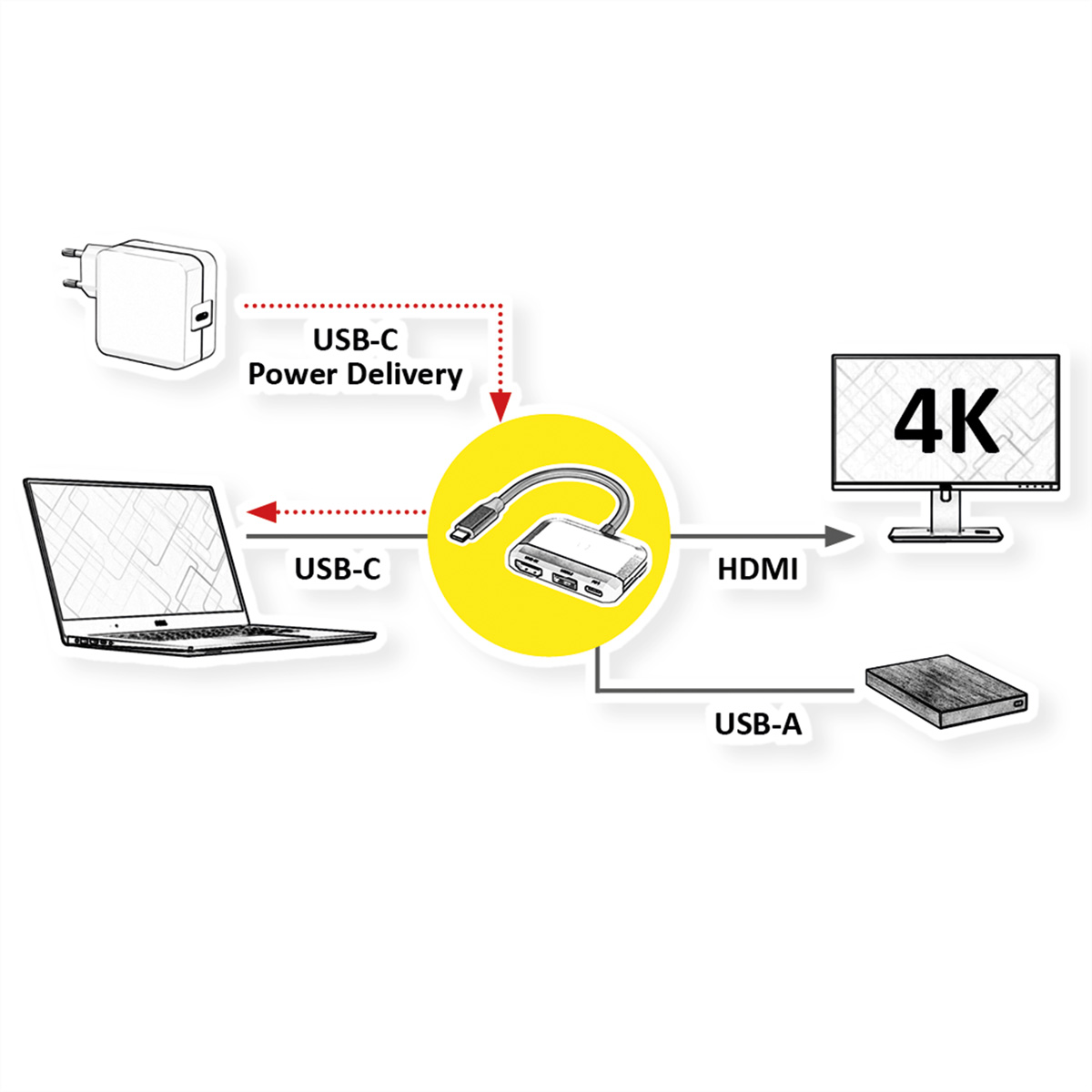 VALUE Display Adapter USB Typ C - HDMI, USB 3.2 Gen 1 A,  (BILD2)