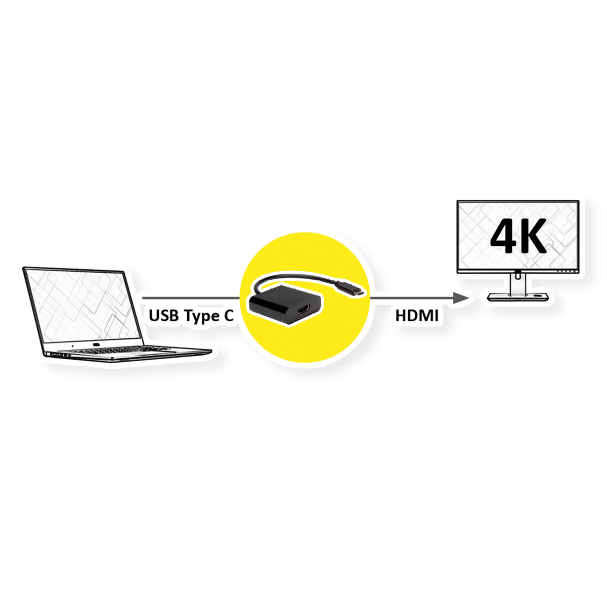 VALUE - Externer Videoadapter - USB-C 3.1 - HDMI - Schwarz