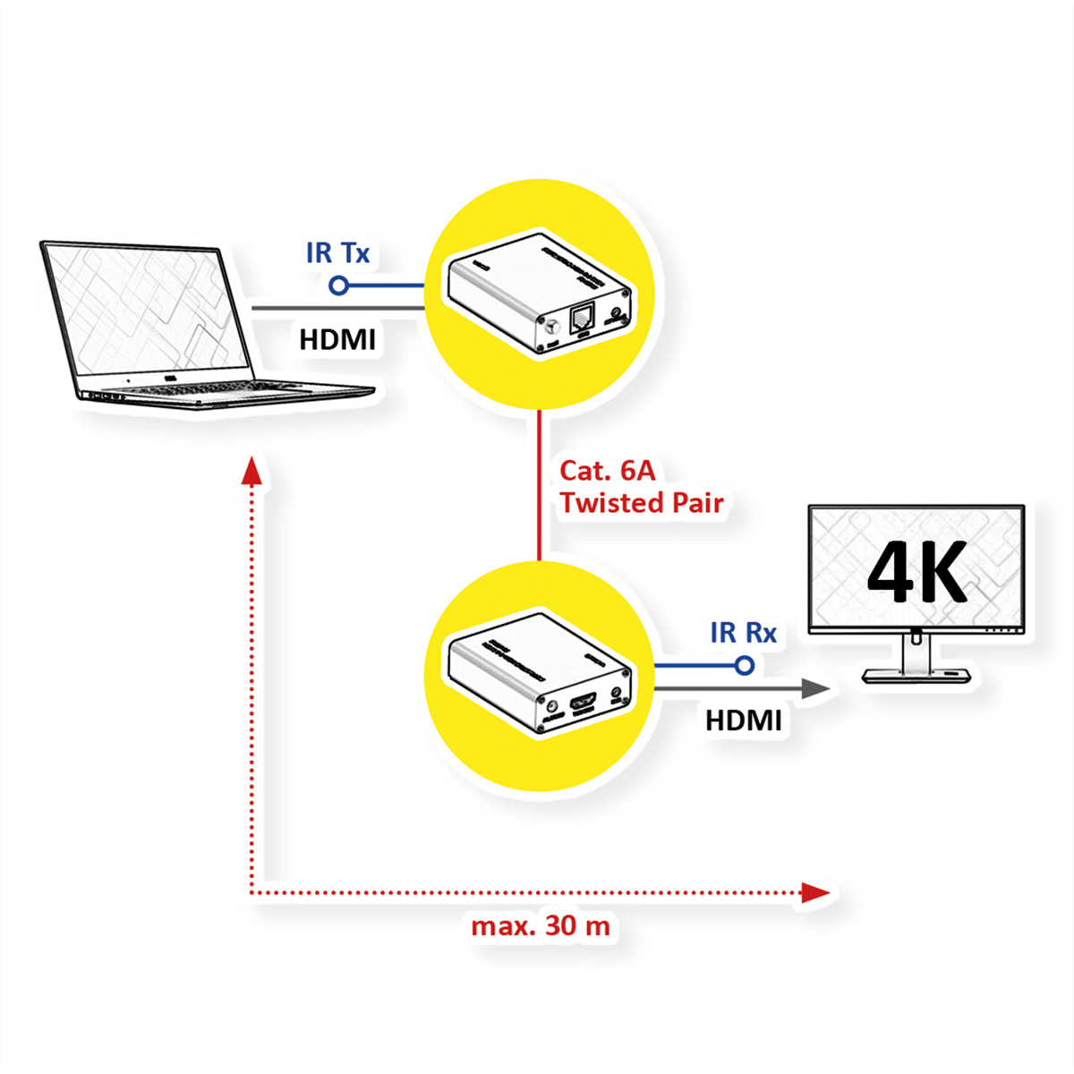ROLINE HDMI A/V Extender über Kat.6A Kabel, 4K@60Hz, 30 m (14.01.3417)
