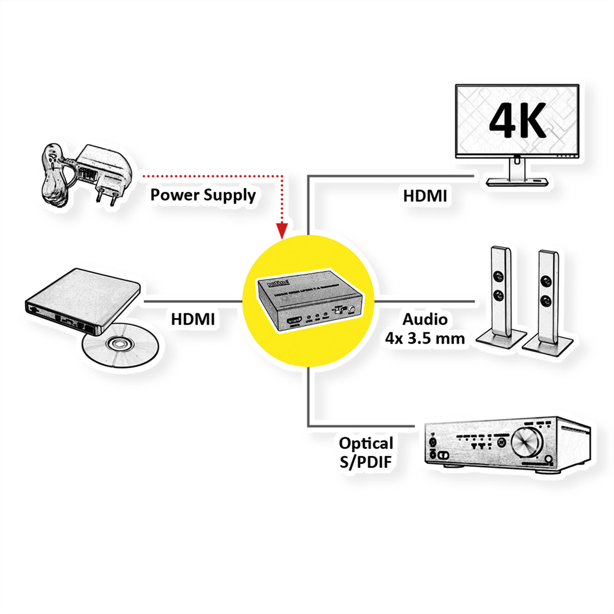 ROLINE HDMI 4K2K Audio Extractor LPCM7.1