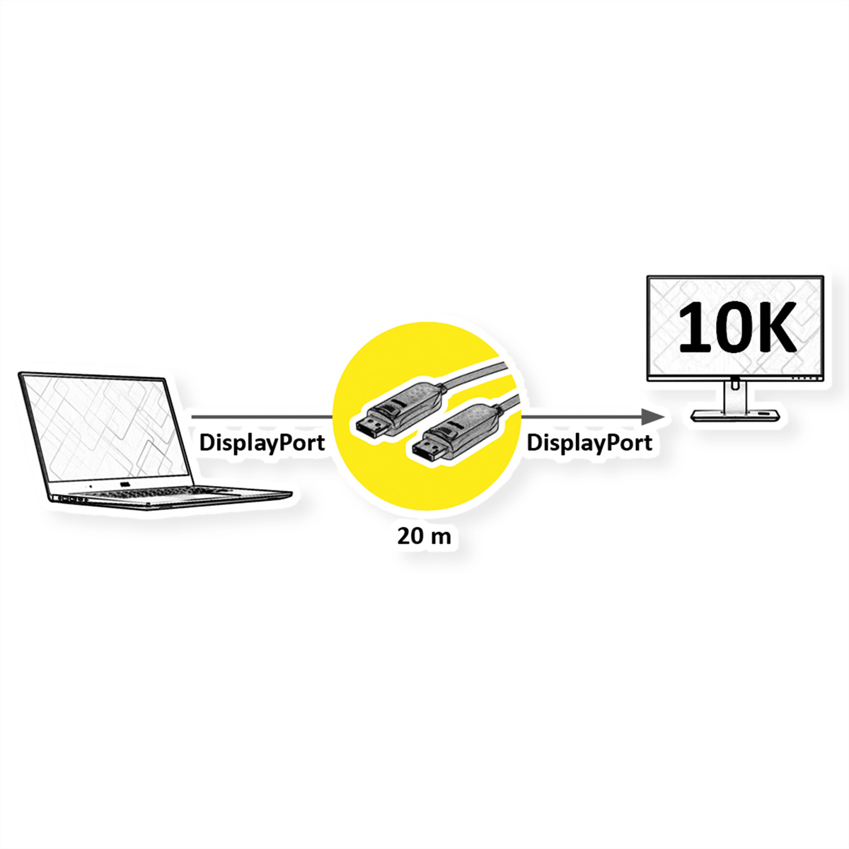 ROLINE DisplayPort v2.1 Kabel (AOC), 10K@60Hz, 54Gbit/s,  (BILD2)