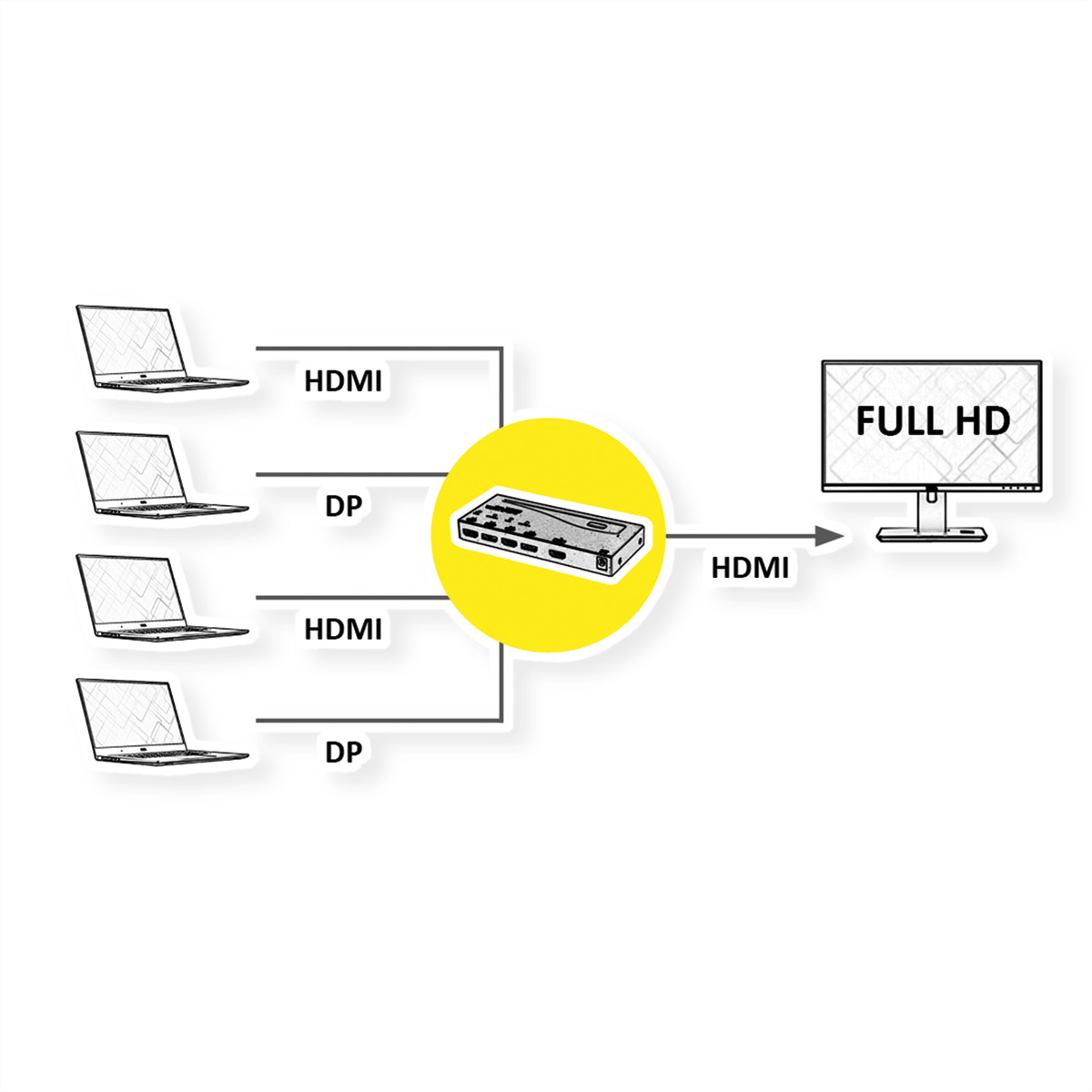 ROLINE HDMI/DisplayPort Switch, 4fach, ROLINE 14.01.3574  (BILD2)