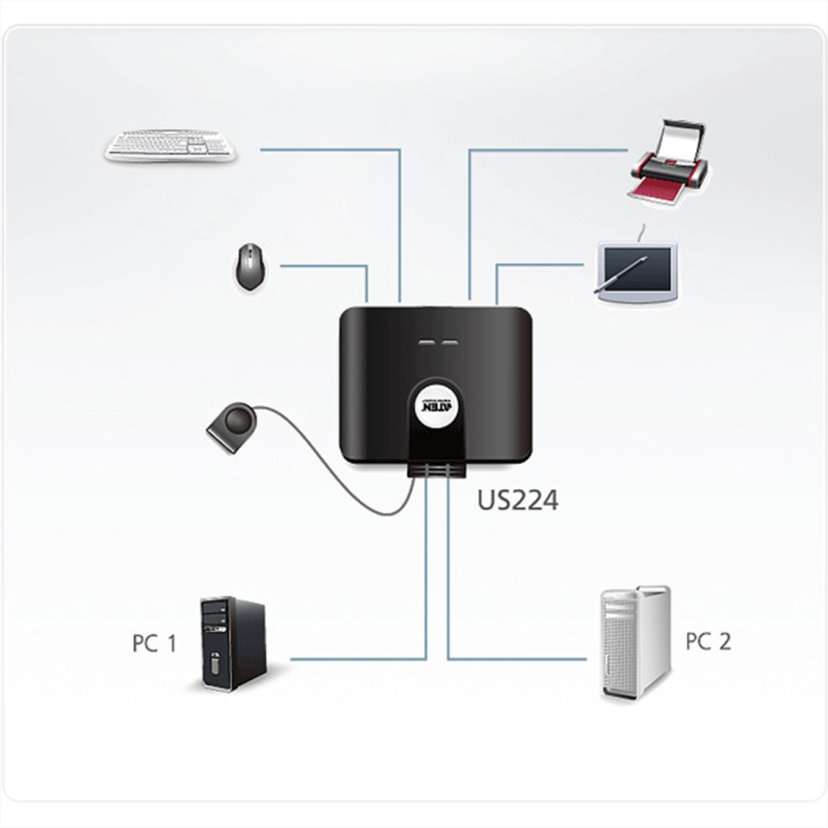 ATEN 2-Port USB 2.0