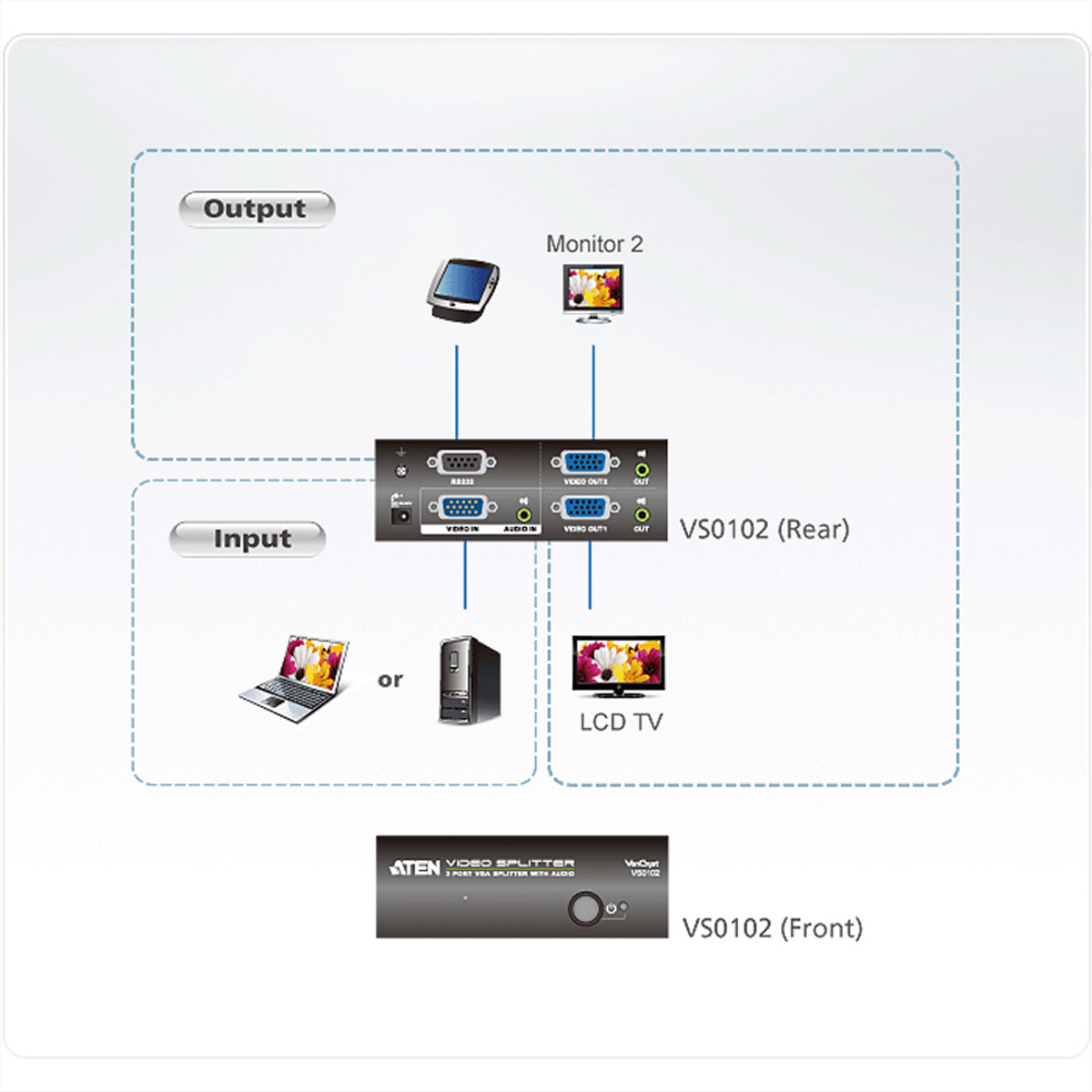 ATEN VS0102 VGA Video-Splitter, 450MHz, Audio, RS232, 2fach