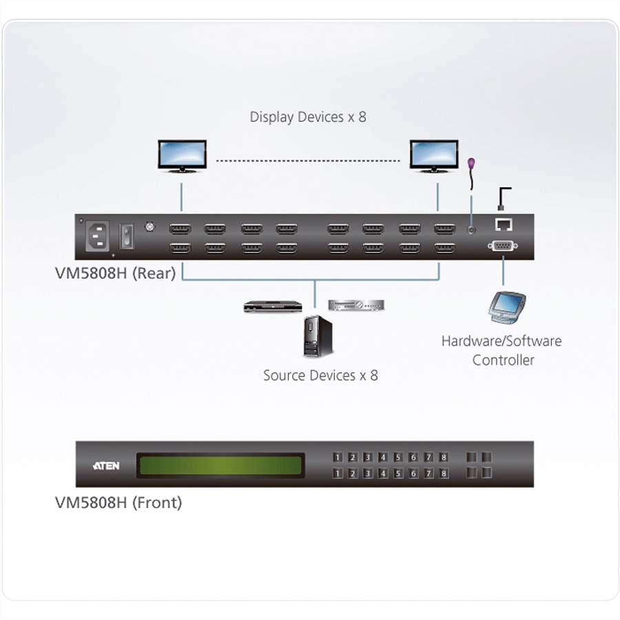 ATEN VM5808H 8x8-HDMI-Matrix-Switch mit Skalierfunktion