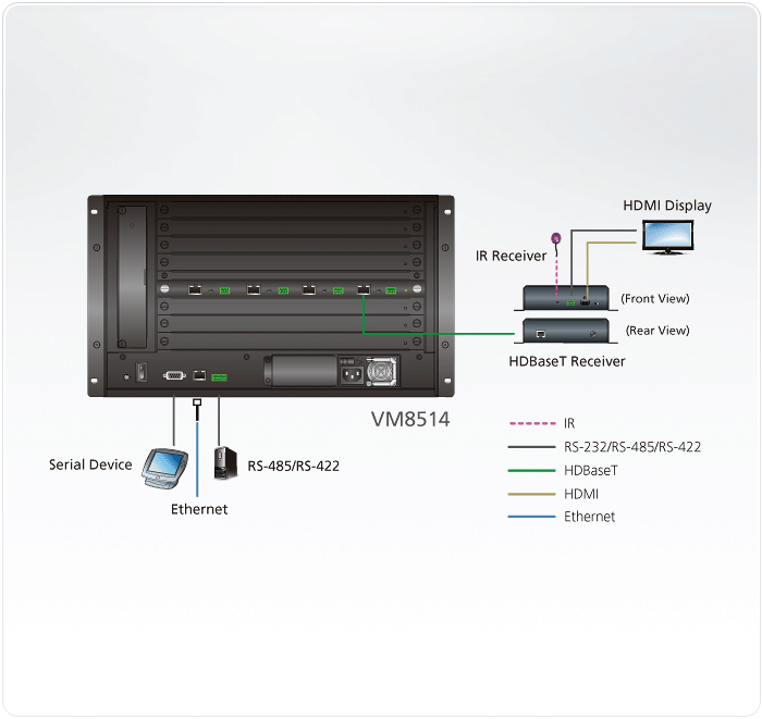 ATEN VM8514 4-Port HDBaseT Ausgabekarte