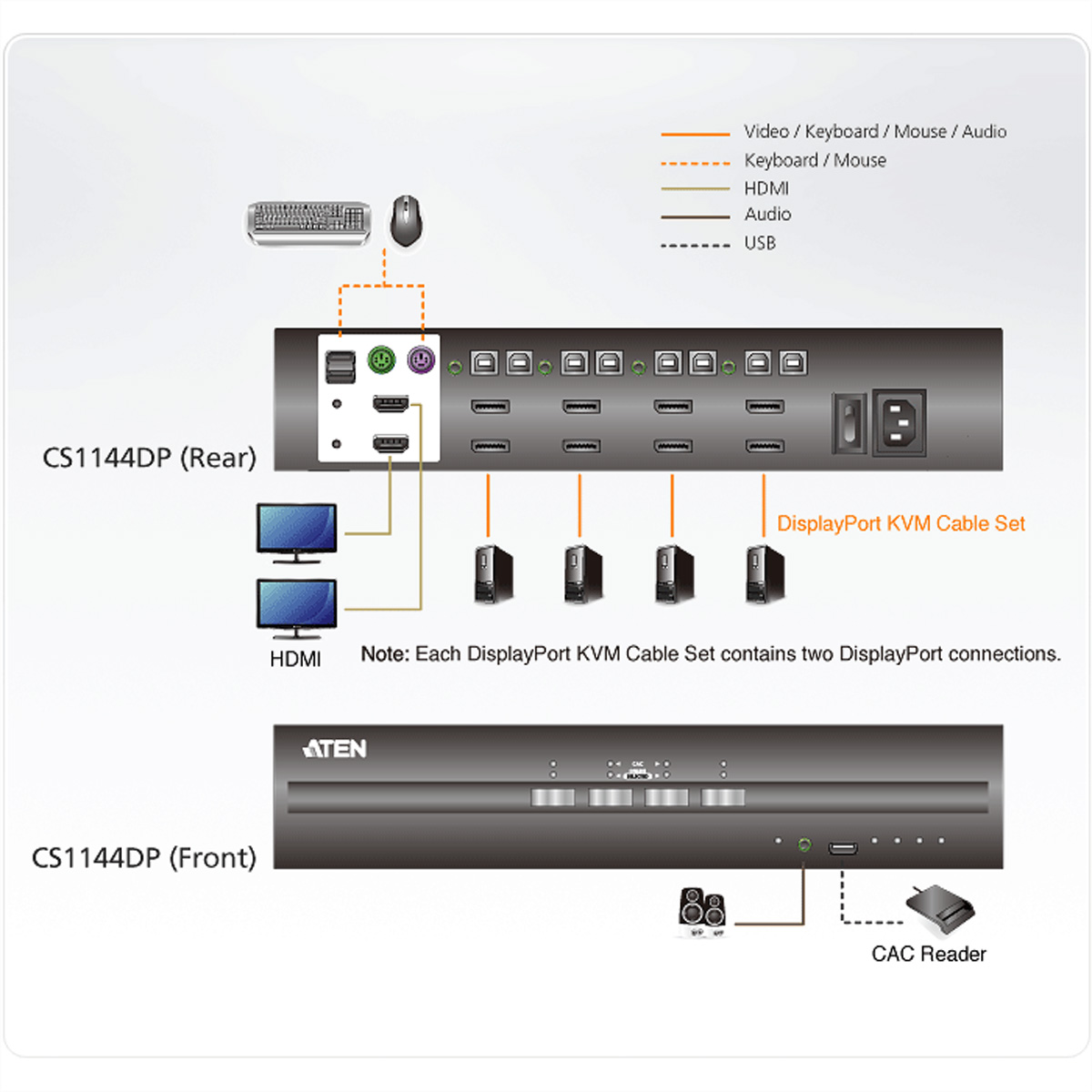 ATEN CS1144DP KVM Secure Switch, 4-fach, DisplayPort Dual Display, USB, Audio