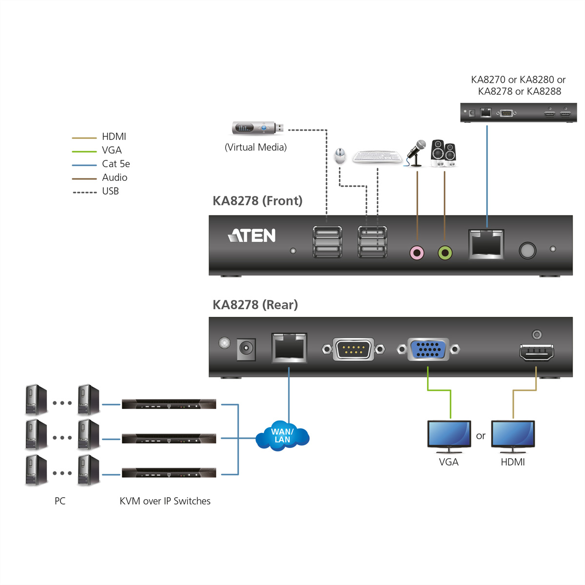 ATEN VGA/HDMI KVM over IP Console Station KA8278 - KVM-/Audio-Extender - HDMI, VGA - USB - 0U