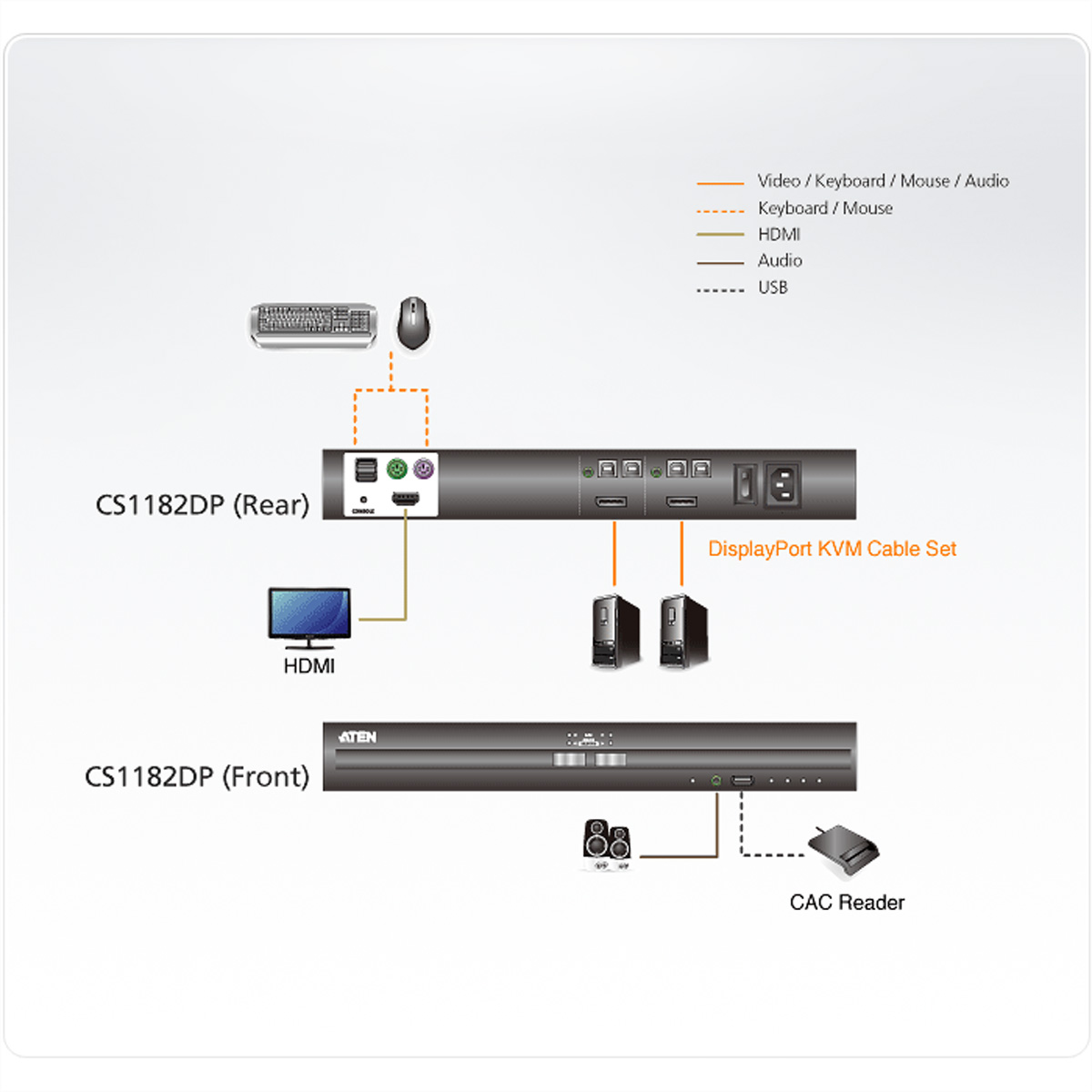 ATEN CS1182DP KVM Secure Switch, 2-fach, DisplayPort, USB, Audio