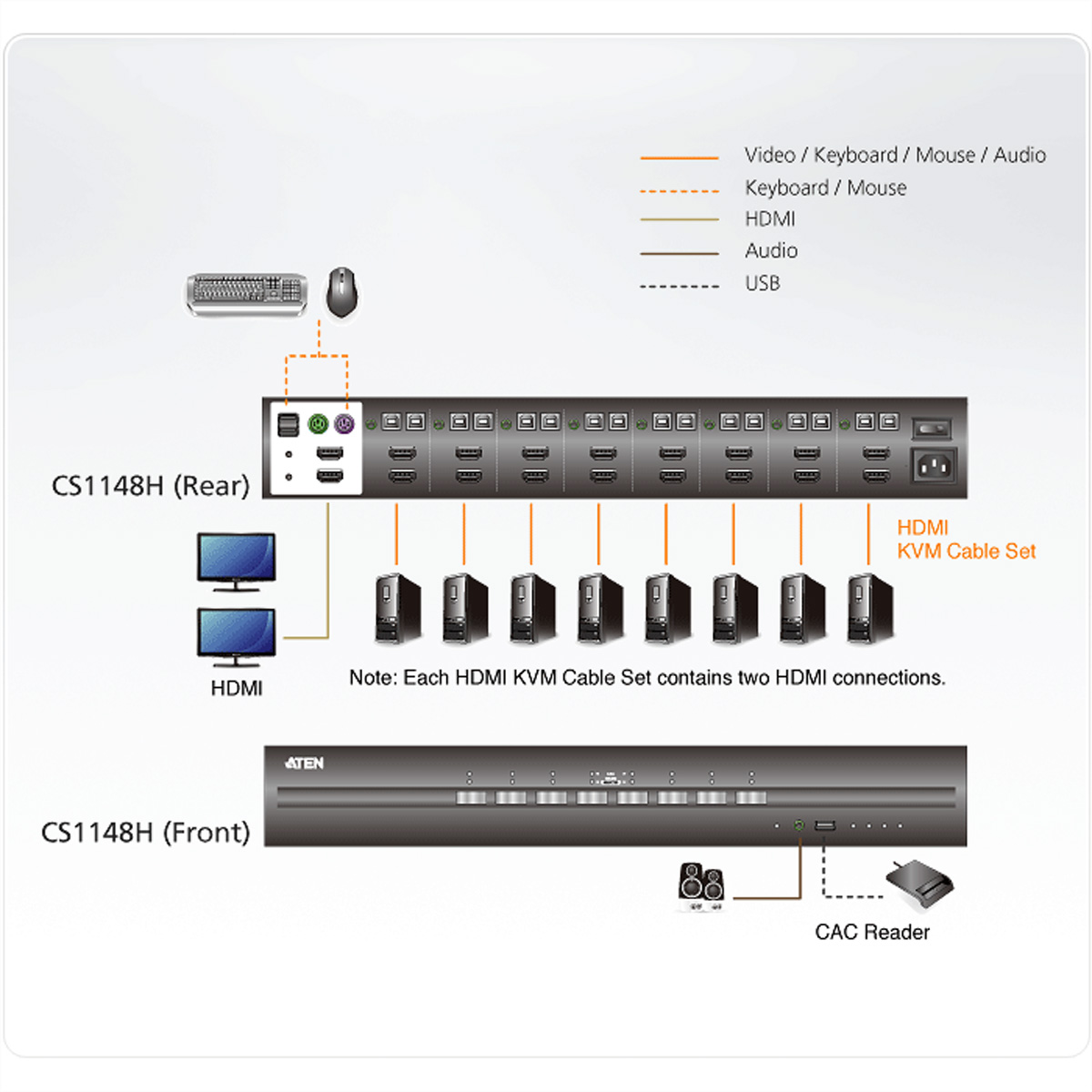 ATEN CS1148H KVM-Umschalter