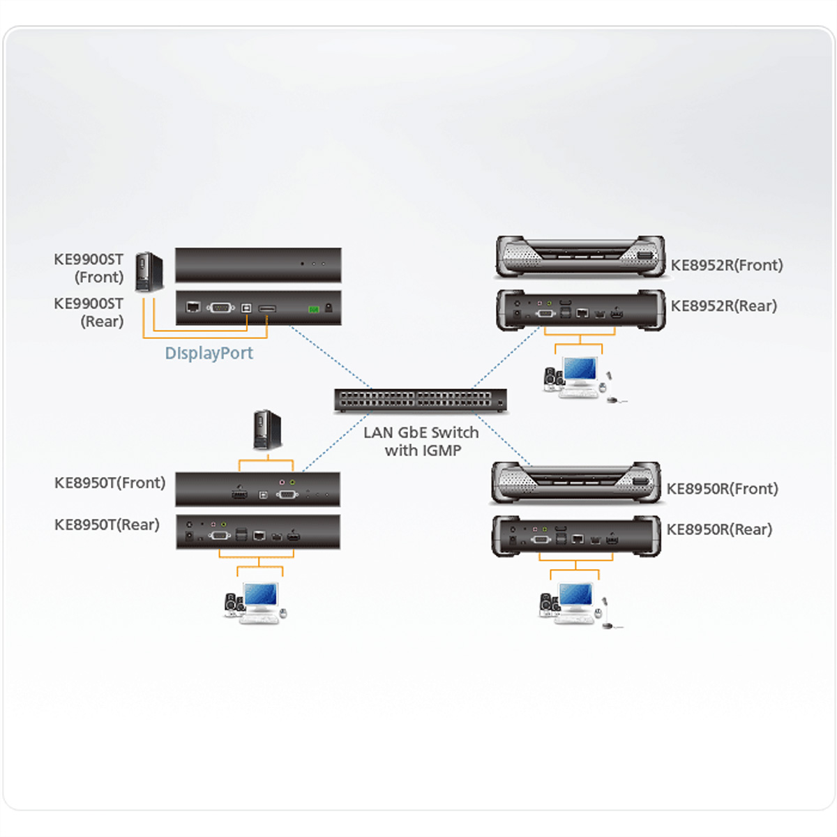 ATEN ALTUSEN KE9900ST - Transmitter - KVM-/Audio-/USB-/serieller Extender - USB
