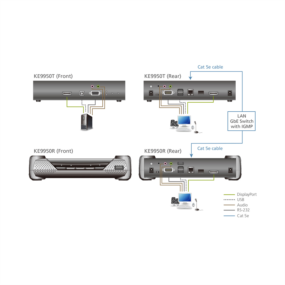 ATEN KE9950T 4K DP KVM over IP Extender Transmitter