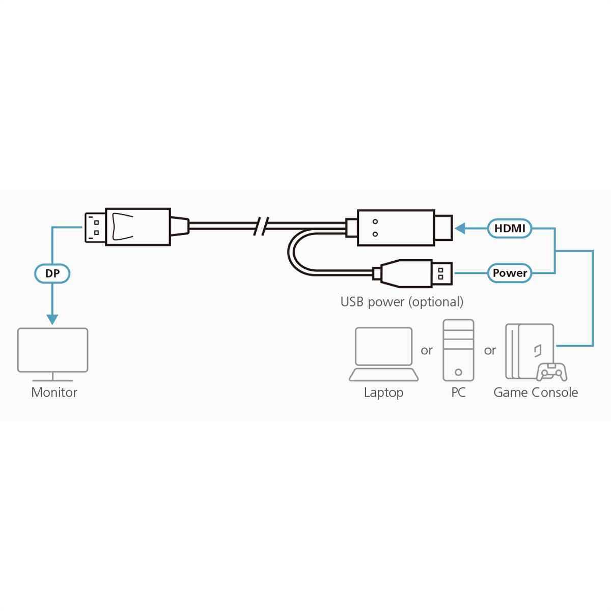 ATEN 2L-7D02HDP True 4K HDMI zu DP Kabel 1,8m, True 4K,  (BILD2)