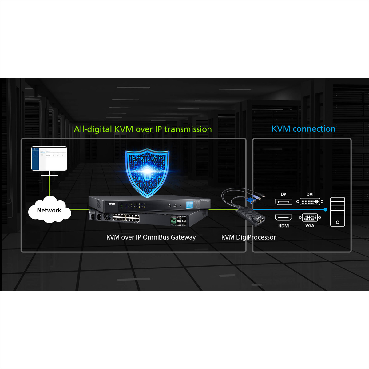 ATEN KG1900T USB  VGA KVM Digiprozessor
