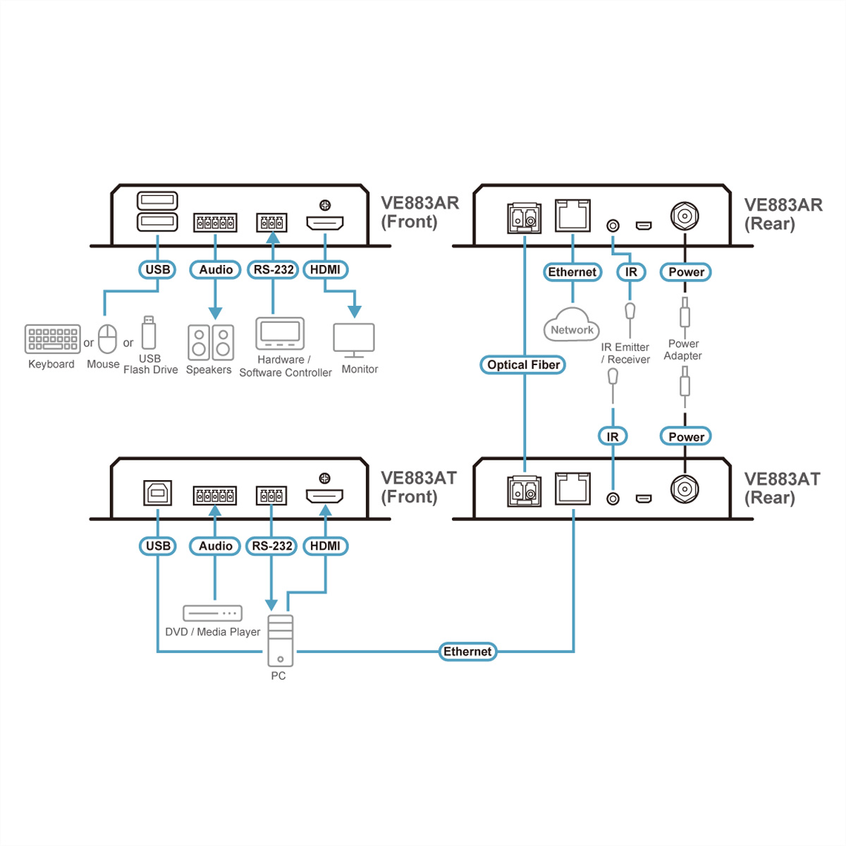 ATEN VE883AK2 4K HDMI Optischer Extender 10KM, ATEN VE883AK2 (BILD2)