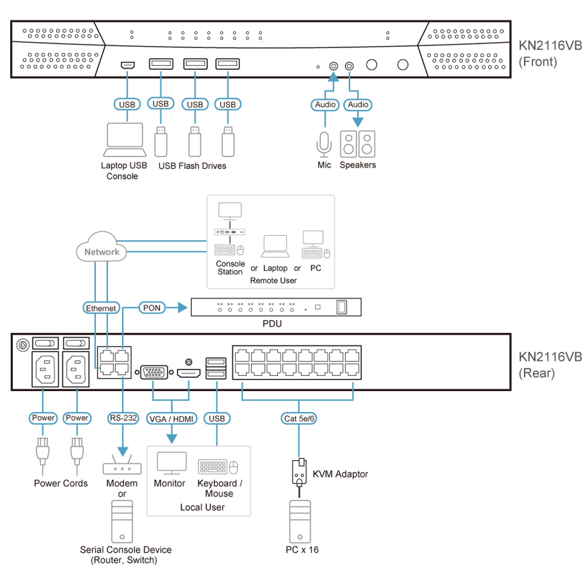ATEN KN2116VB 16-Port Cat 5 KVM over IP 1 local und 2 remote