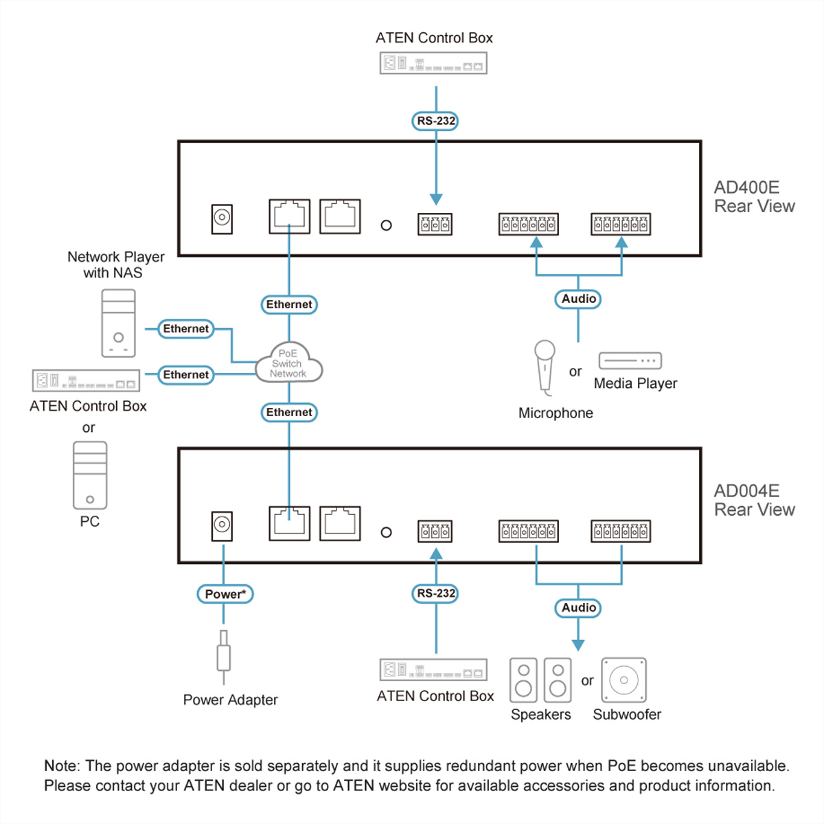 ATEN AD004E DSP Mixer 4-CH Dante Input and Analog Output