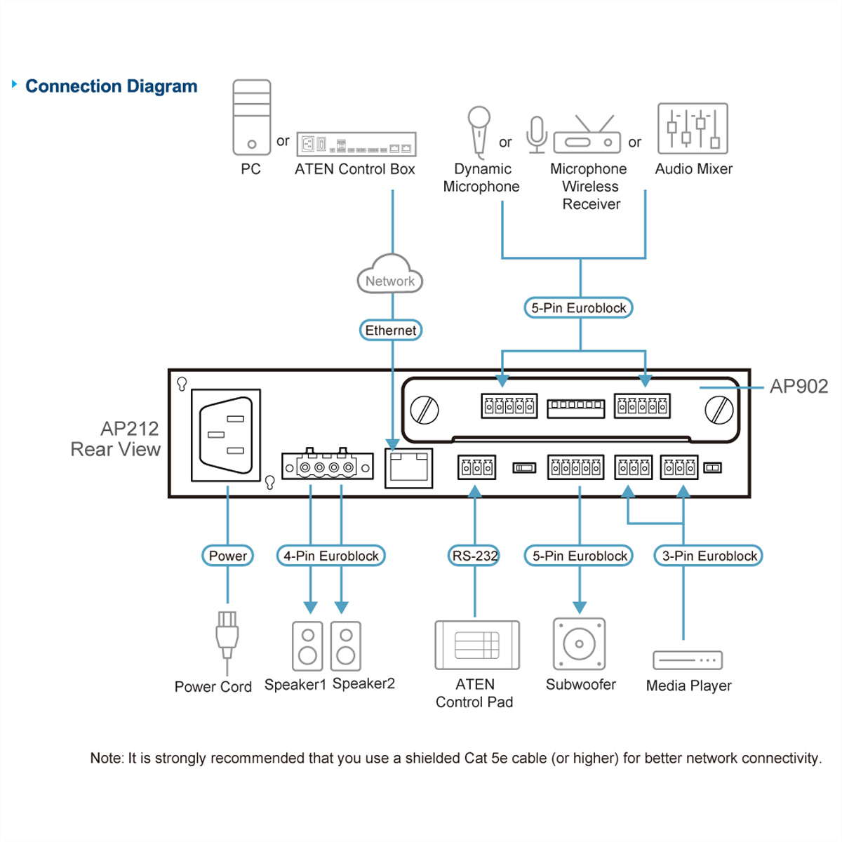 ATEN AP902 2-CH Mic/Line Pre-AMP Expansion Card
