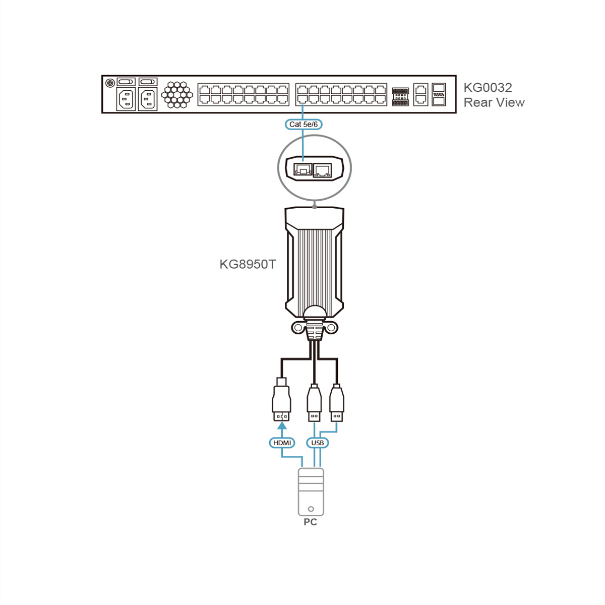 ATEN KG8950T USB 4k HDMI KVM Digiprozessor