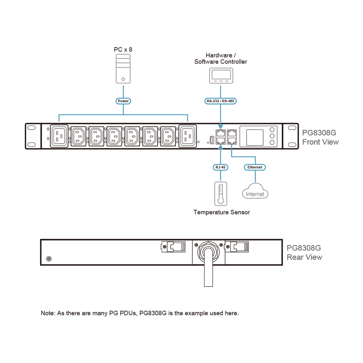 ATEN PG6308G 8P 1HE geschaltet 32A PDU
