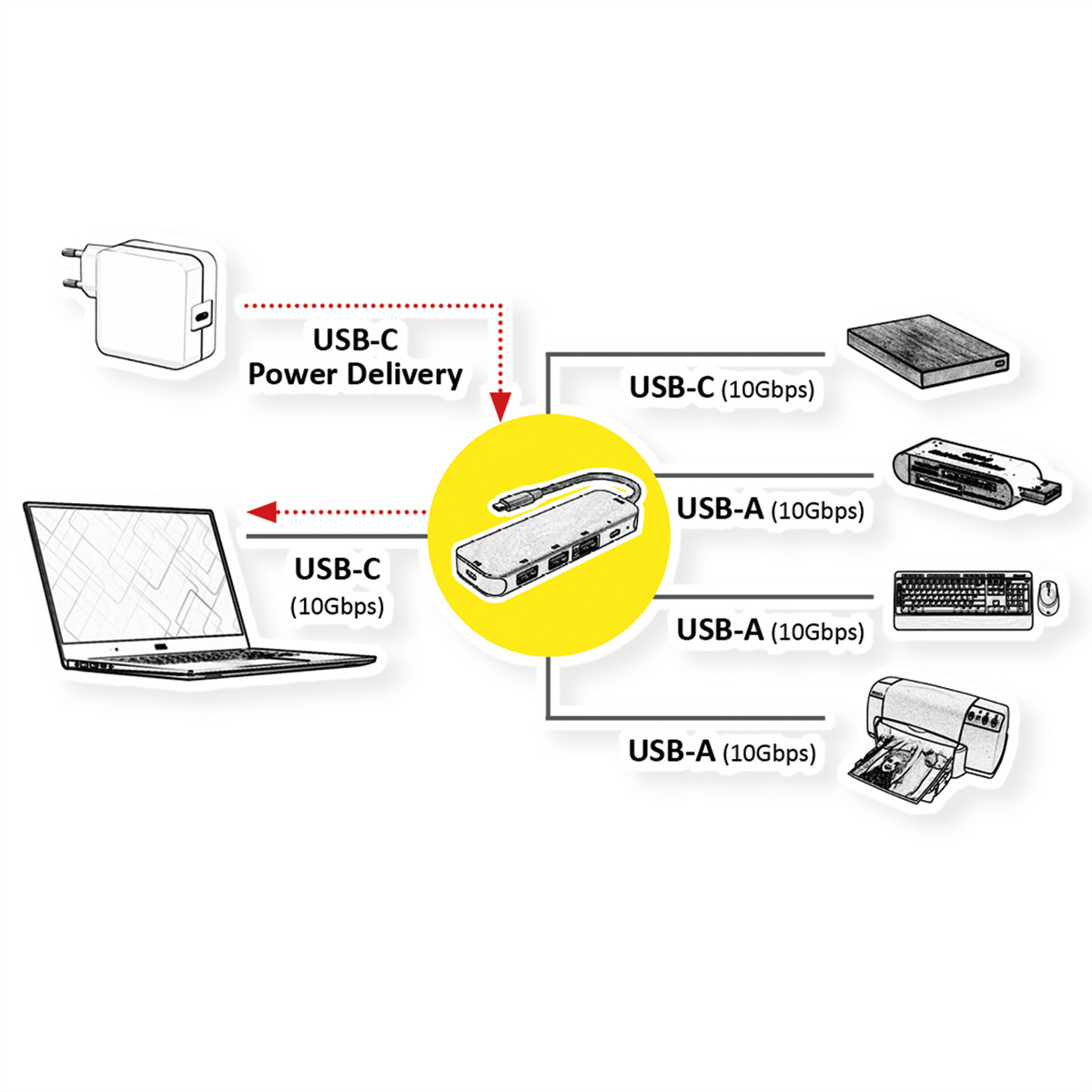 ROLINE USB 3.2 Gen 2 Hub, 5fach, Typ-C-Anschlusskabel (14.02.5048)