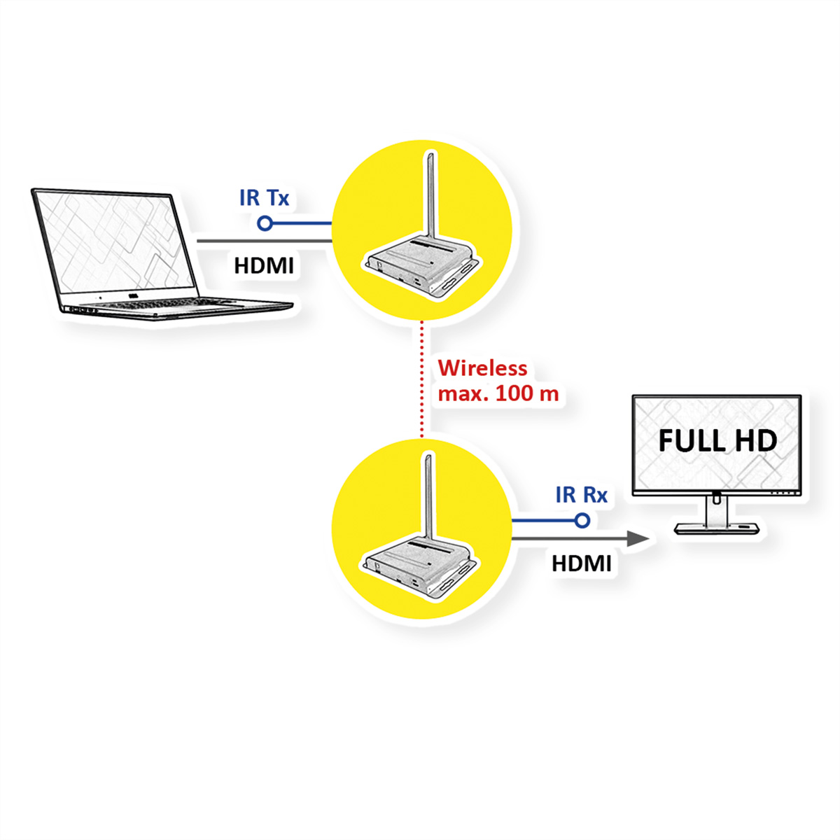 VALUE Wireless HDMI A/V System, 100 m (14.99.3413)