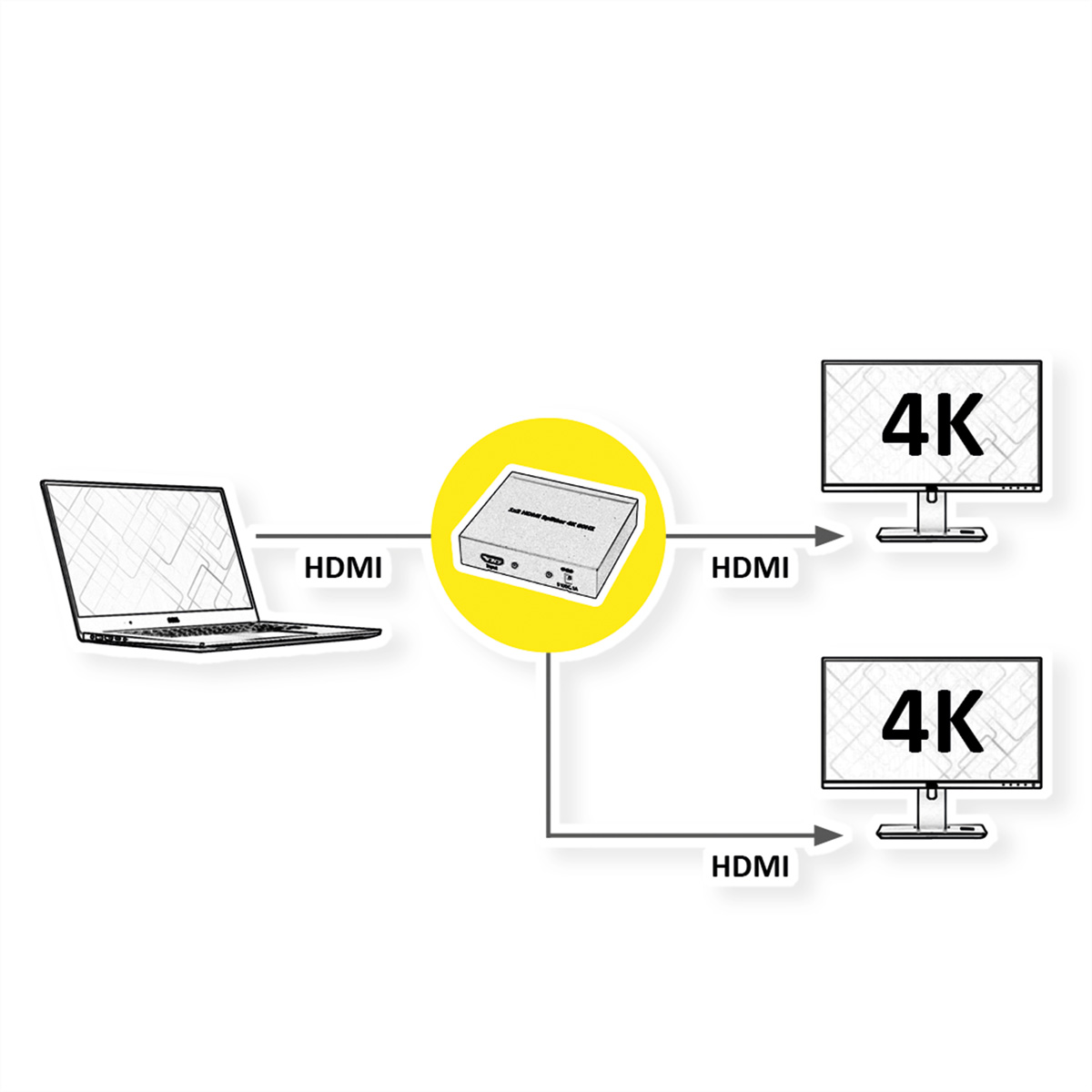 VALUE HDMI Video-Splitter, 4K2K, 2fach