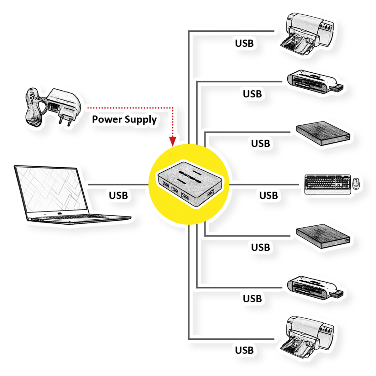 VALUE USB 3.0 Desktop Hub 7fach, mit Netzteil